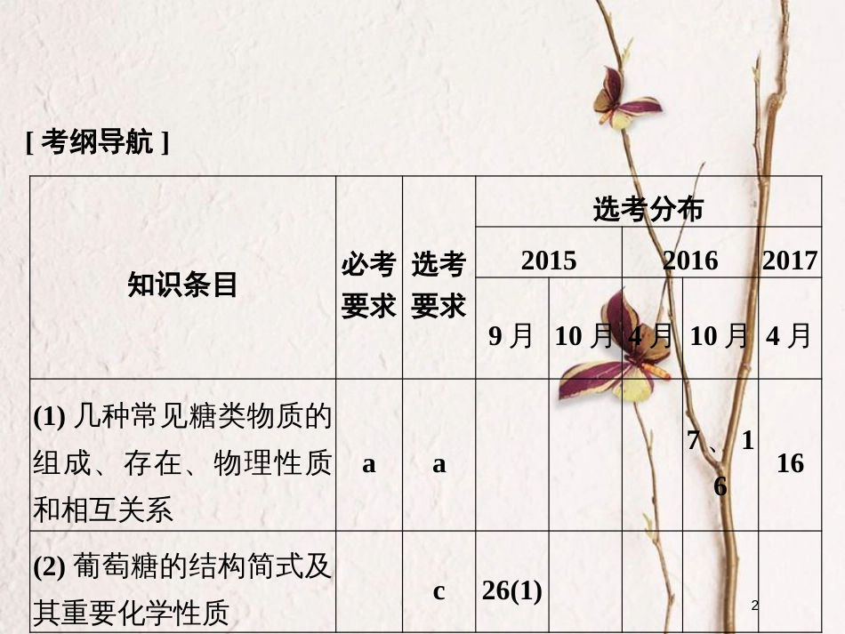 （浙江专版）2019版高考化学大一轮复习 专题十 有机化学 课时5 生命活动的物质基础课件_第2页