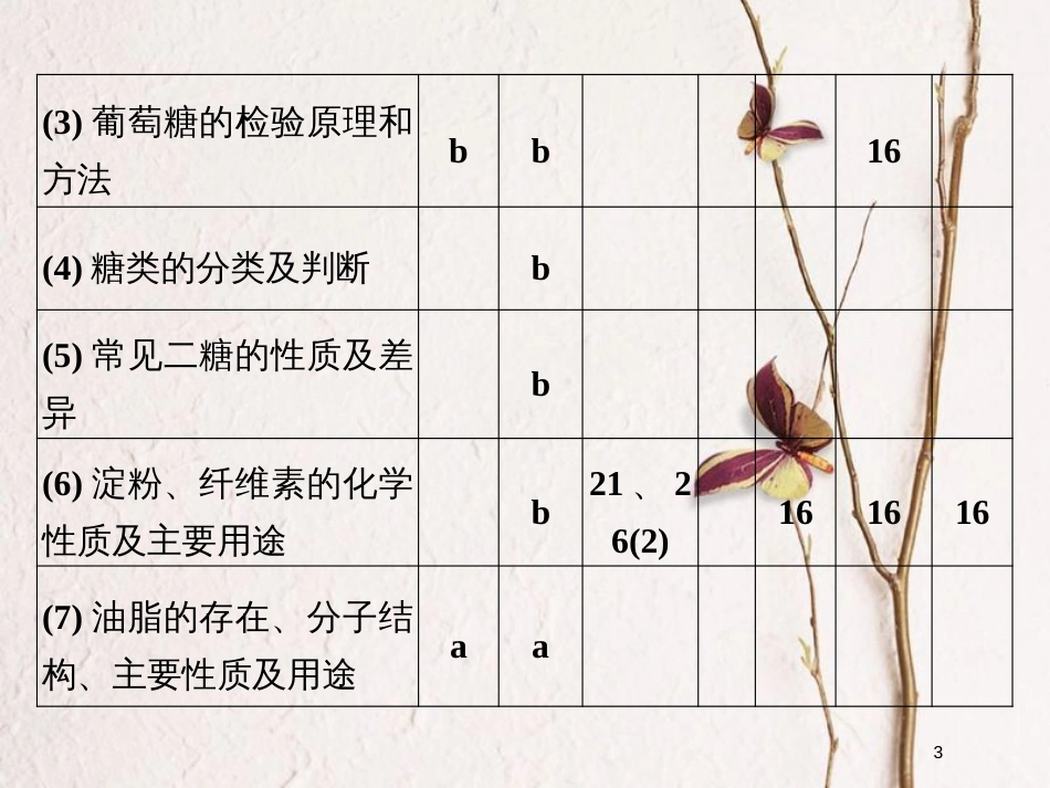 （浙江专版）2019版高考化学大一轮复习 专题十 有机化学 课时5 生命活动的物质基础课件_第3页