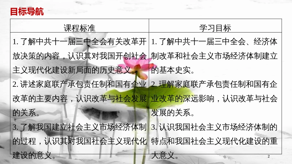 高中历史 第四单元 中国社会主义建设发展道路的探索 第19课 经济体制改革课件 岳麓版必修2_第2页