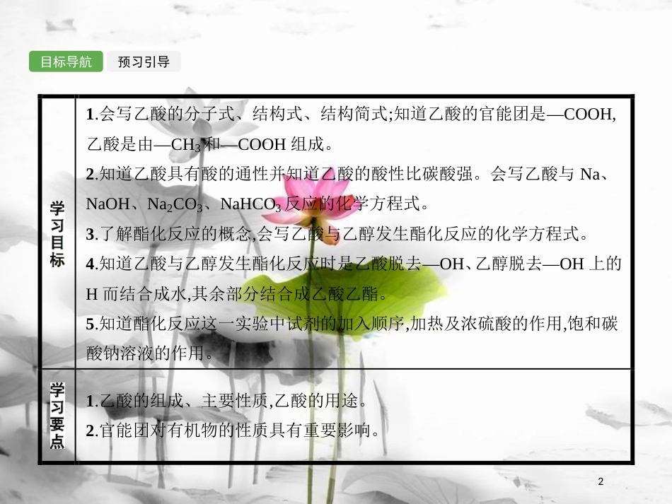 高中化学 第3章 有机化合物 3.3.2 乙酸课件 新人教版必修2_第2页