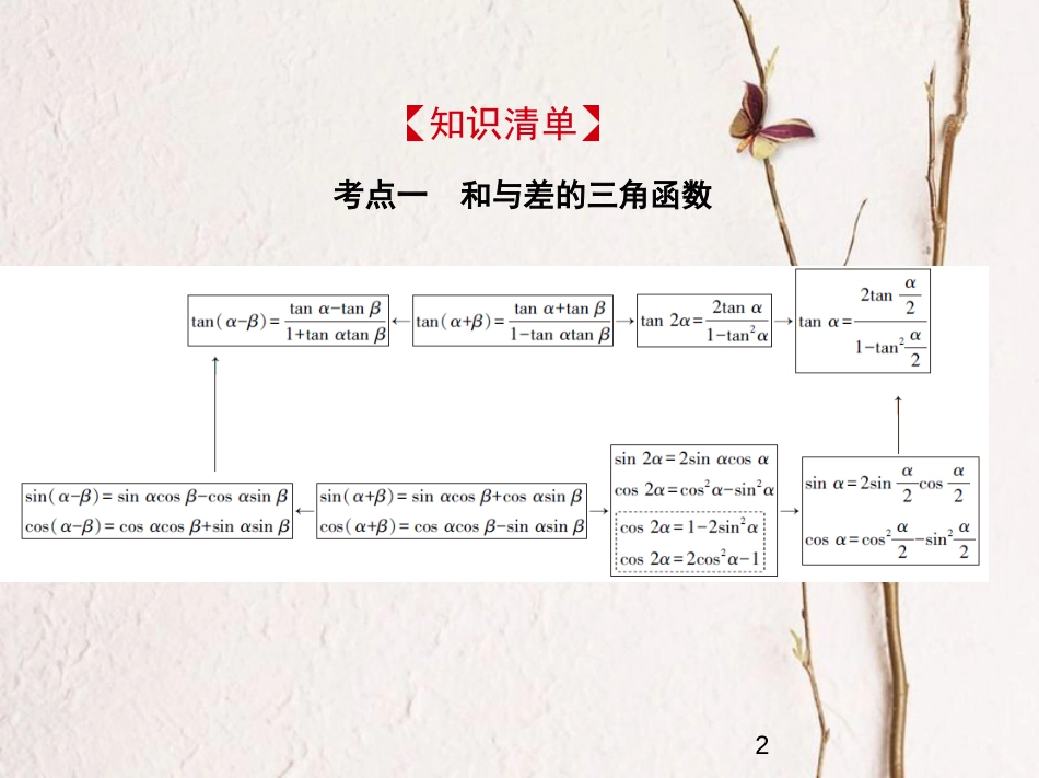 （浙江专版）2019版高考数学一轮复习 第四章 三角函数 4.3 三角恒等变换课件_第2页