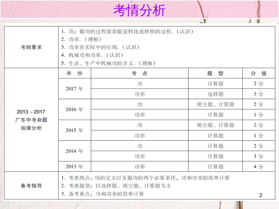 广东省中考物理总复习 第一部分 基础复习 第14课时 功 功率内文部分课件_第2页