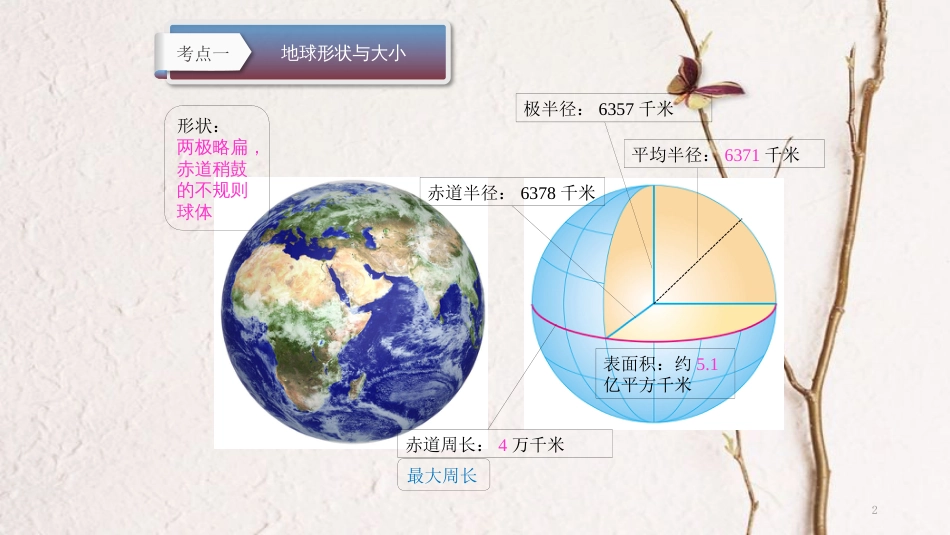 云南省中考地理总复习 第一章 地球课件_第2页