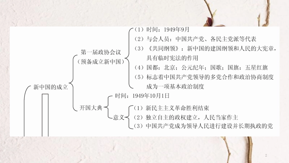 八年级历史下册 第一单元 走向社会主义知识整合课件 北师大版_第2页