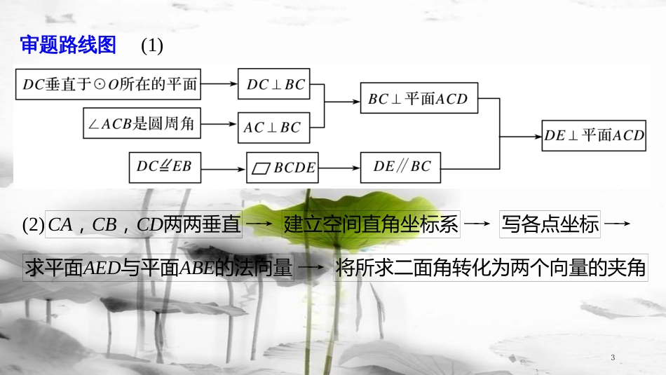 年高考数学二轮复习 规范答题示例7 空间角的计算问题课件 理_第3页