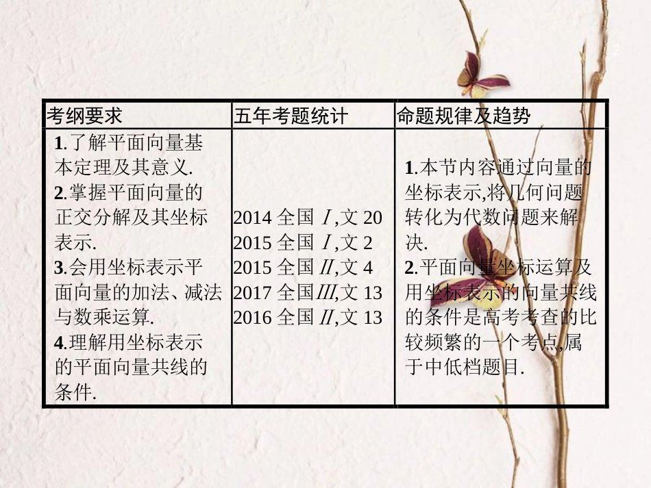 （福建专用）高考数学总复习 5.2 平面向量基本定理及向量的坐标表示课件 文 新人教A版_第2页