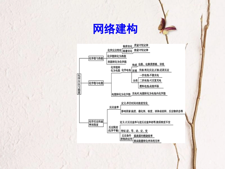 高中化学 第二章 化学反应与能量章末整合课件 新人教版必修2_第2页