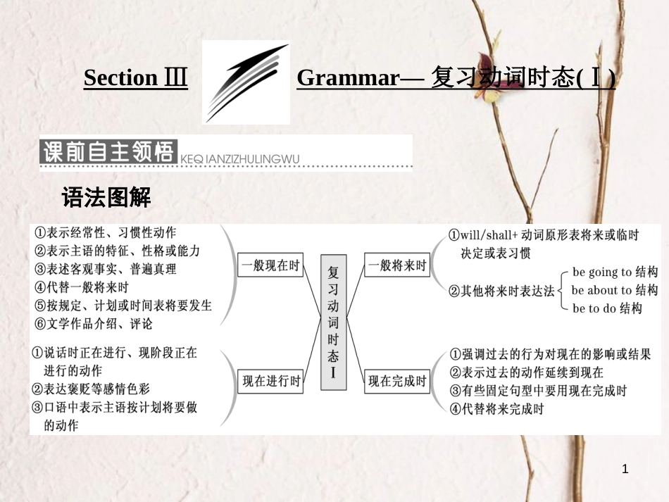 高中英语 Module 1 British and American English Section Ⅲ Grammar-复习动词时态（Ⅰ）课件 外研版必修5_第1页