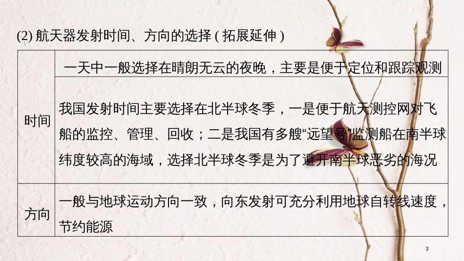 （浙江选考）高三地理二轮专题复习 专题一 地球运动 微专题阶段性贯通（一）课件 新人教版_第3页
