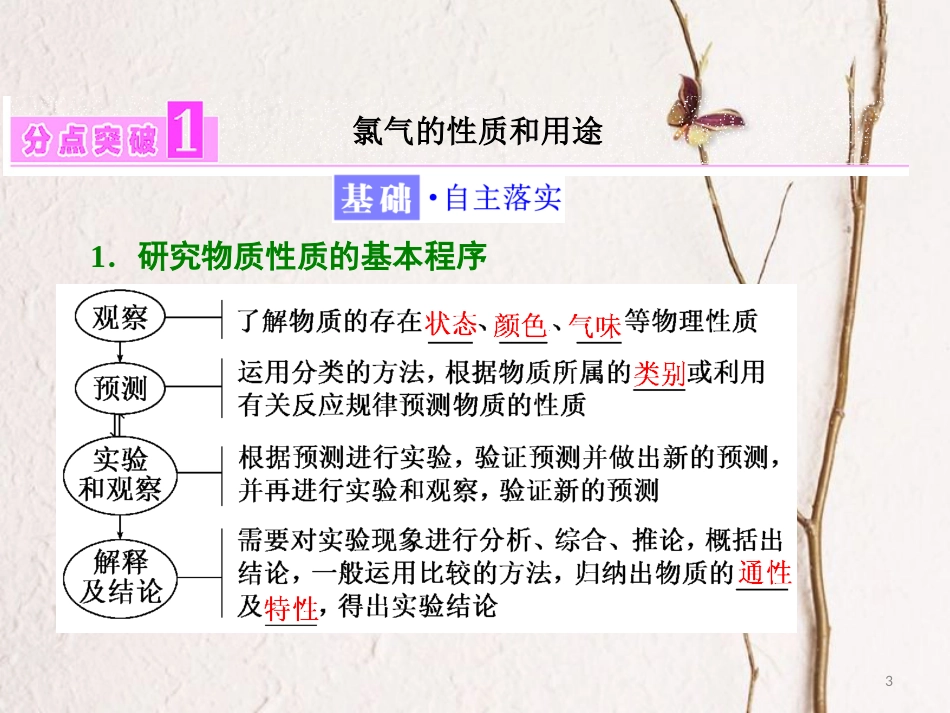 高中化学 第1章 认识化学科学 第2节 研究物质性质的方法和程序（第2课时）研究物质性质的基本程序课件 鲁科版必修1_第3页