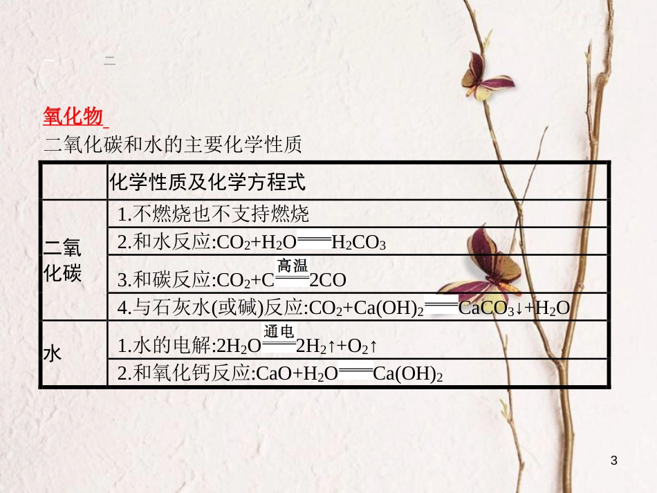 （甘肃专版）中考化学总复习 专题1课件_第3页