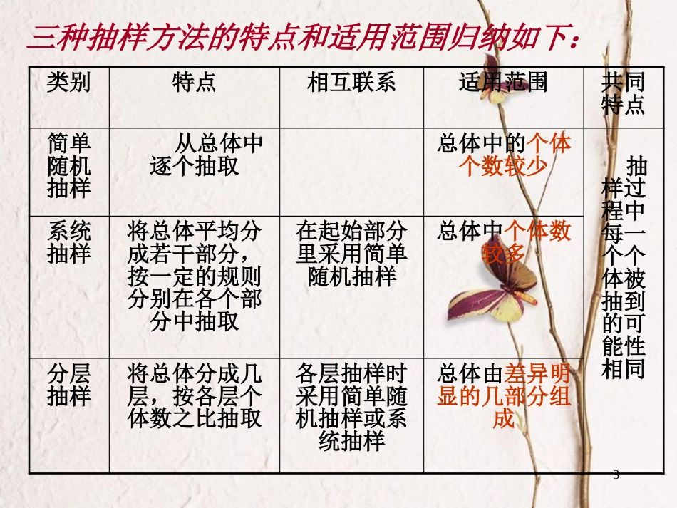 江苏省宿迁市高中数学 第二章 统计 2.1 抽样方法（4）分层抽样课件 苏教版必修3_第3页