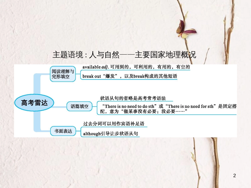 （福建专用）高考英语一轮复习 Unit 2 The United Kingdom课件 新人教版必修5_第2页