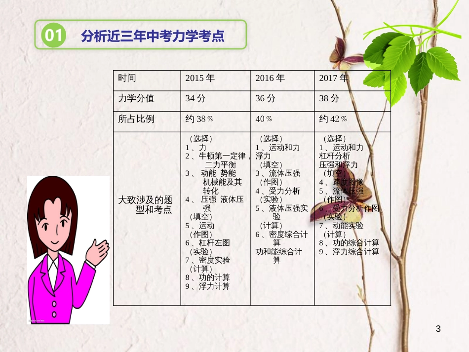 四川省雅安市中考物理 中考力学复习交流备考课件_第3页