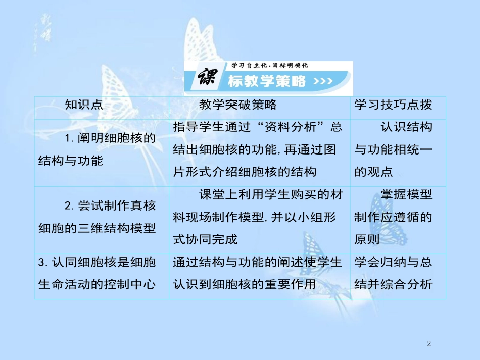 高中生物 第3章 细胞的基本结构（第3课时）课件 新人教版必修1_第2页
