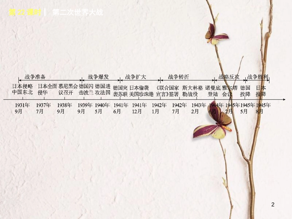 湖南省2018年中考历史复习 教材梳理 第五单元 世界现代史 第22课时 第二次世界大战课件_第2页