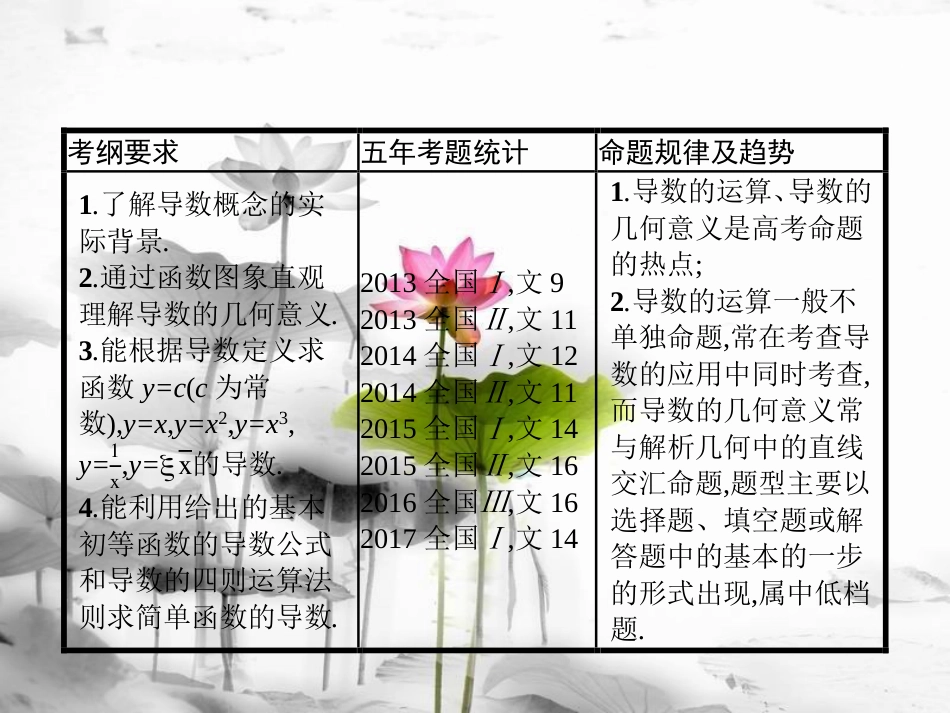 届高考数学 第三章 导数及其应用 3.1 导数的概念及运算课件 文 新人教A版_第2页