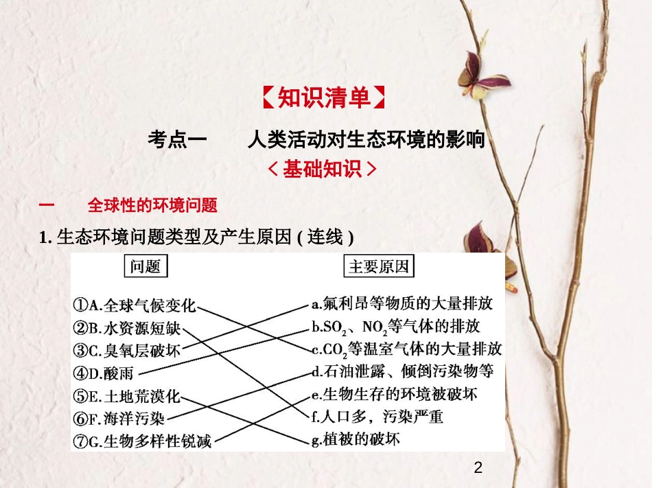 （新课标）2019版高考生物一轮复习 专题24 生态环境的保护课件_第2页