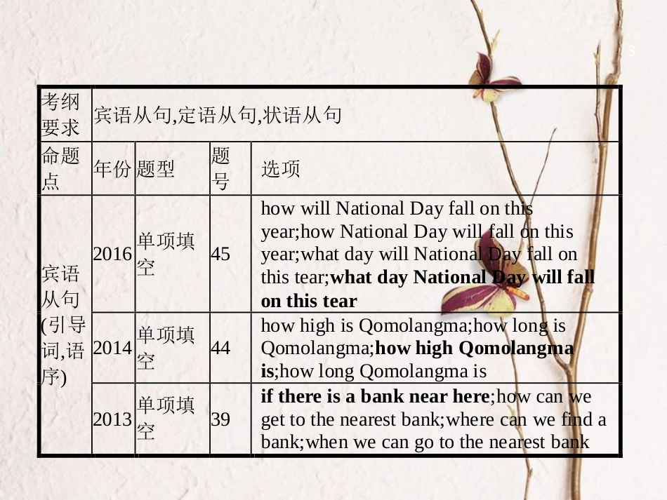 中考英语复习 第二篇 语法突破篇 专题十五 主从复合句课件_第3页