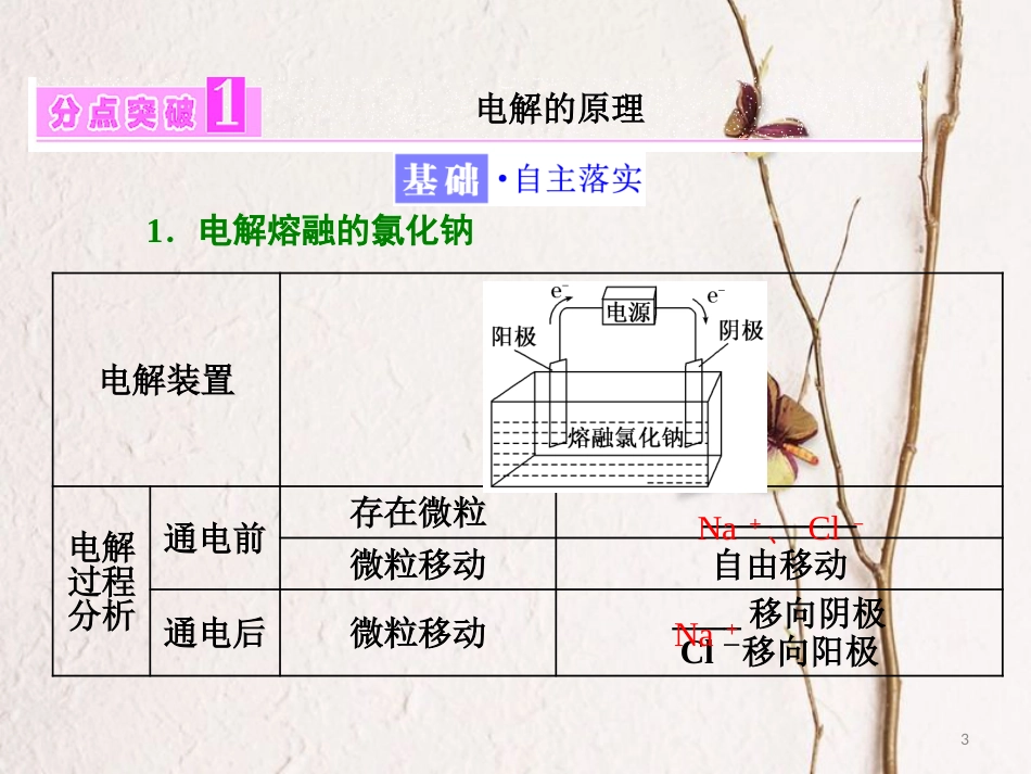 高中化学 专题1 化学反应与能量变化 第二单元 化学能与电能的转化（第3课时）电解池的工作原理课件 苏教版选修4_第3页