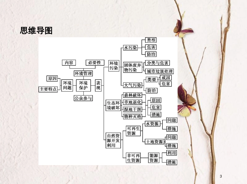 2019届高考地理一轮复习 选考部分 环境保护课件_第3页