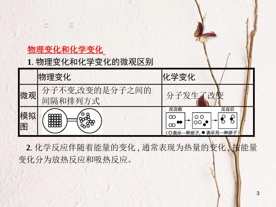 （甘肃专版）中考化学总复习 专题2课件_第3页