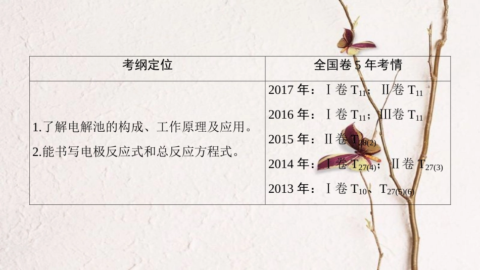2019年高考化学一轮复习 第6章 化学反应与能量转化 第2节 电能转化为化学能——电解课件 鲁科版_第3页