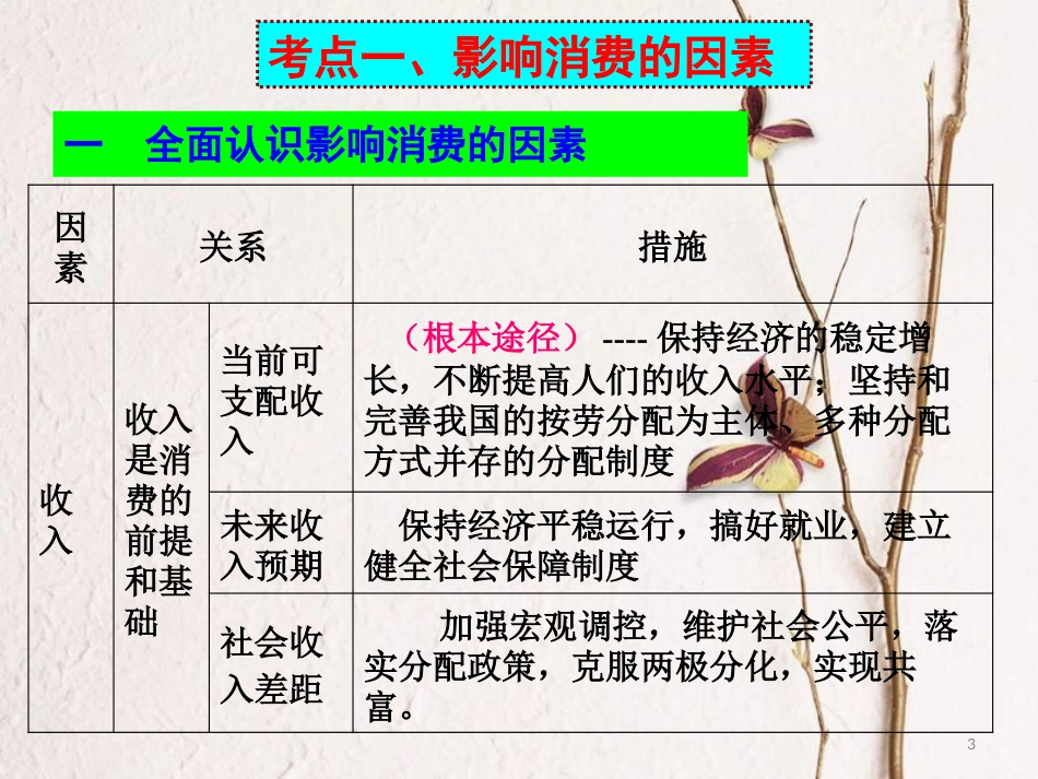 黑龙江省海林市高中政治 第三课 多彩的消费课件 新人教版必修1_第3页