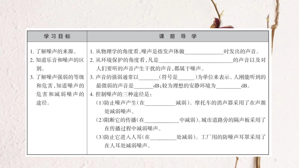 广西省钦州市钦北区八年级物理上册 2.4 噪声的危害和控制课件 （新版）新人教版_第2页