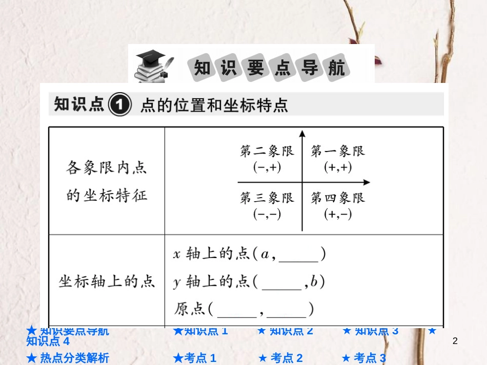 中考数学总复习 第一部分 基础知识复习 第3章 函数及其图象 第1讲 平面直角坐标系及函数课件_第2页