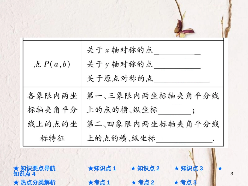 中考数学总复习 第一部分 基础知识复习 第3章 函数及其图象 第1讲 平面直角坐标系及函数课件_第3页