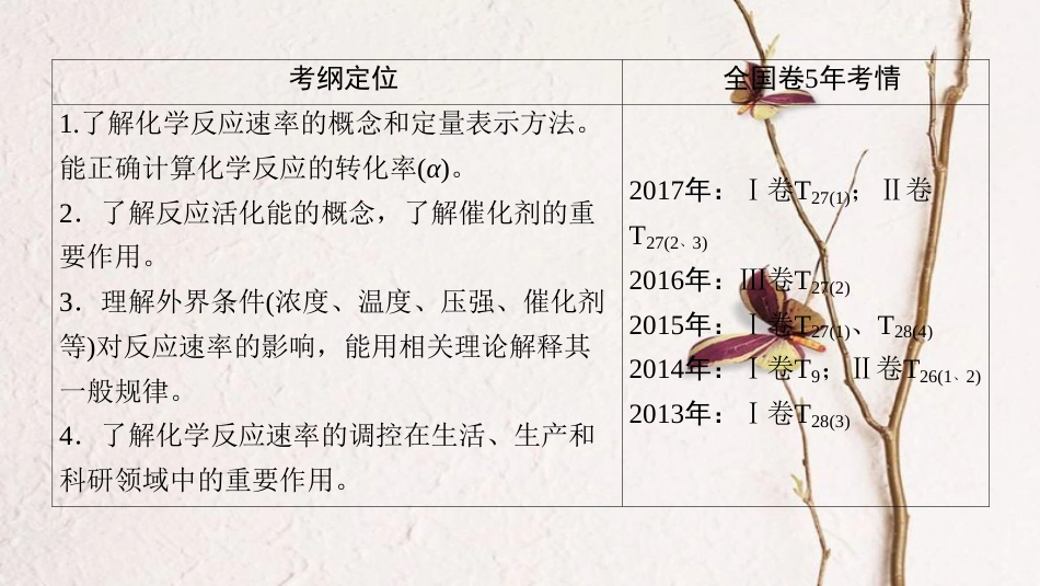 （全国通用）2019版高考化学一轮复习 第7章 化学反应速率和化学平衡 第1节 化学反应速率课件_第3页