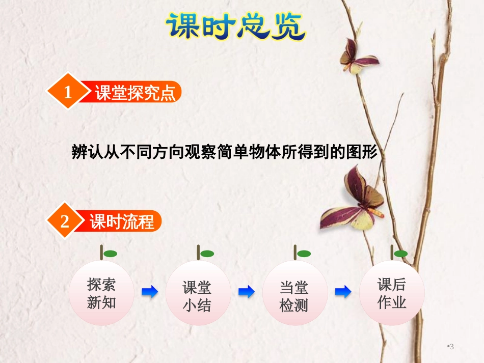 四年级数学上册 3.2 观察物体（二）课件 苏教版_第3页