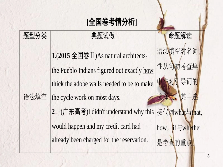 2019版高三英语一轮复习 第2部分 语法专题突破 专题8 名词性从句课件 北师大版_第3页