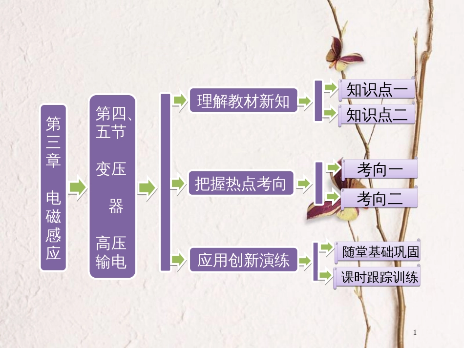 高中物理 第三章 电磁感应 第四、五节 变压器 高压输电课件 新人教版选修1-1_第1页