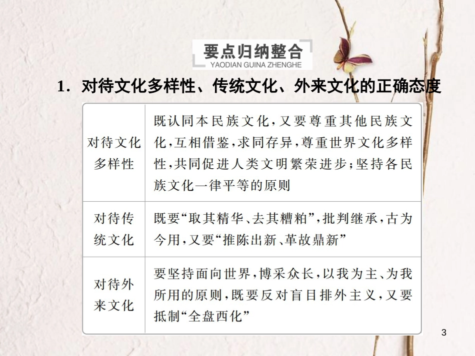 2019届高三政治一轮复习 第三部分 文化生活 第2单元 文化传承与创新政治单元整合课件_第3页