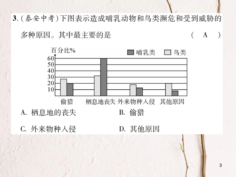 八年级生物上册 第六单元 生物的多样性及其保护标测试课件 （新版）新人教版_第3页