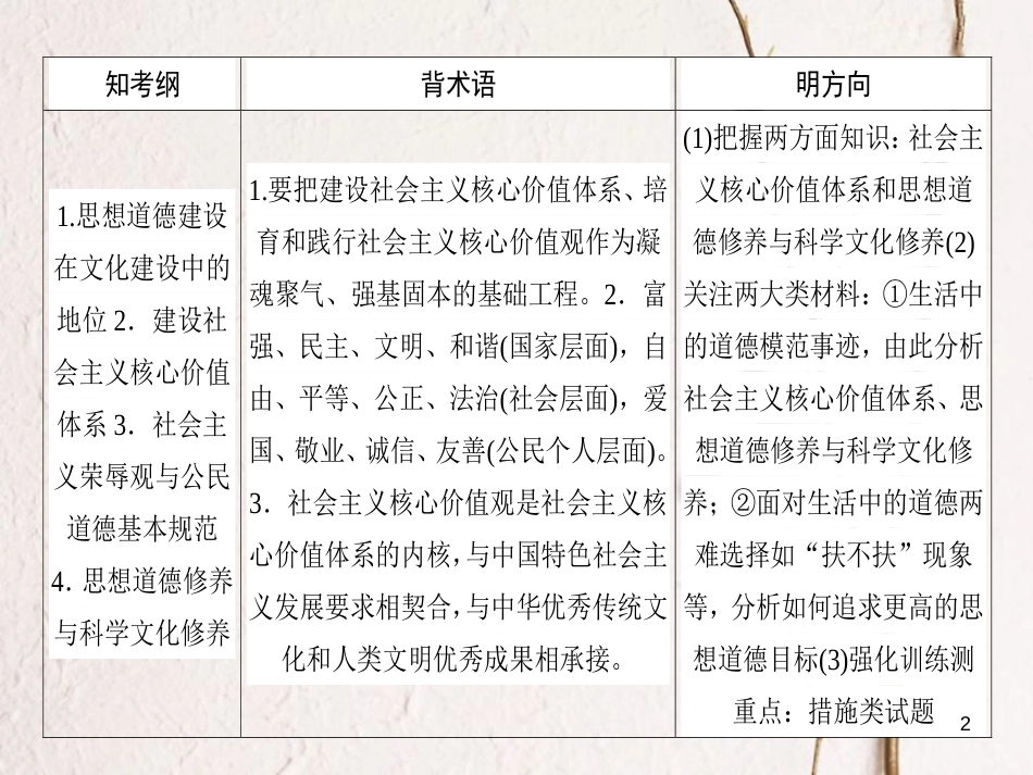 2019年高考政治一轮复习 第四单元 发展中国特色社会主义文化 10 文化建设的中心环节课件 新人教版必修3_第2页