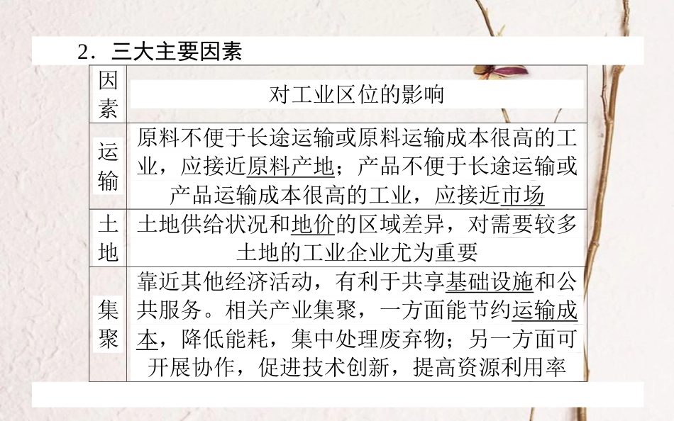 2019年高考地理一轮复习 第八章 区域产业活动 25 工业区位因素与工业地域因素课件 湘教版_第3页