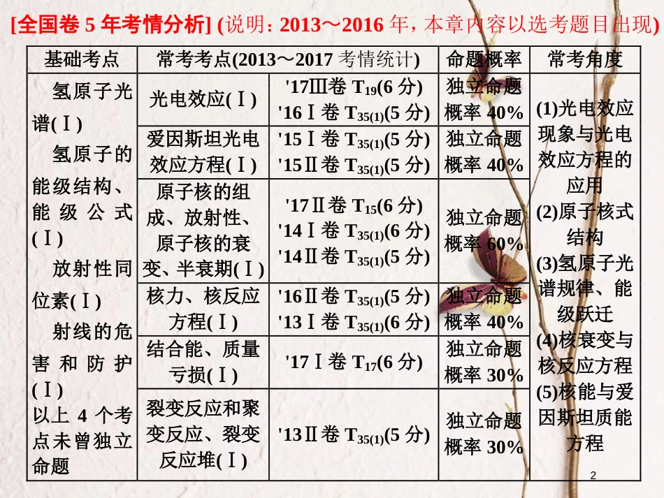 2019届高考物理一轮复习 第十二章 近代物理初步 第1节 波粒二象性课件_第2页