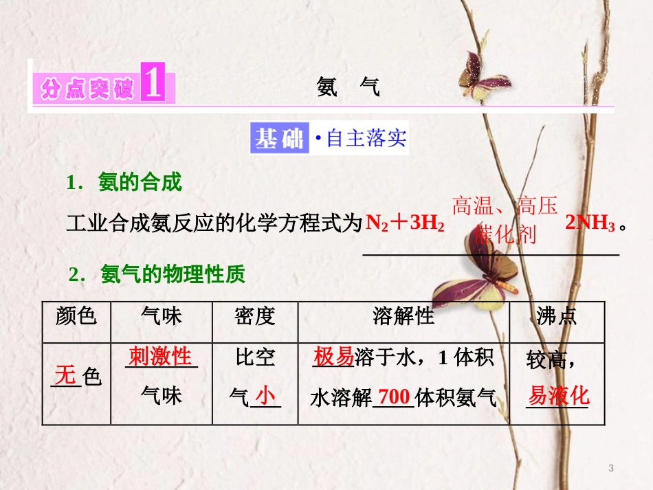 高中化学 专题4 硫、氮和可持续发展 第二单元 生产生活中的含氮化合物（第2课时）氮肥的生产和使用课件 苏教版必修1_第3页
