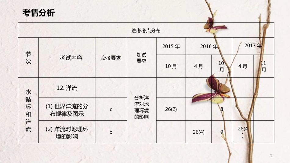 高考地理二轮复习 2.3 水体的运动 第2课时课件 新人教版_第2页