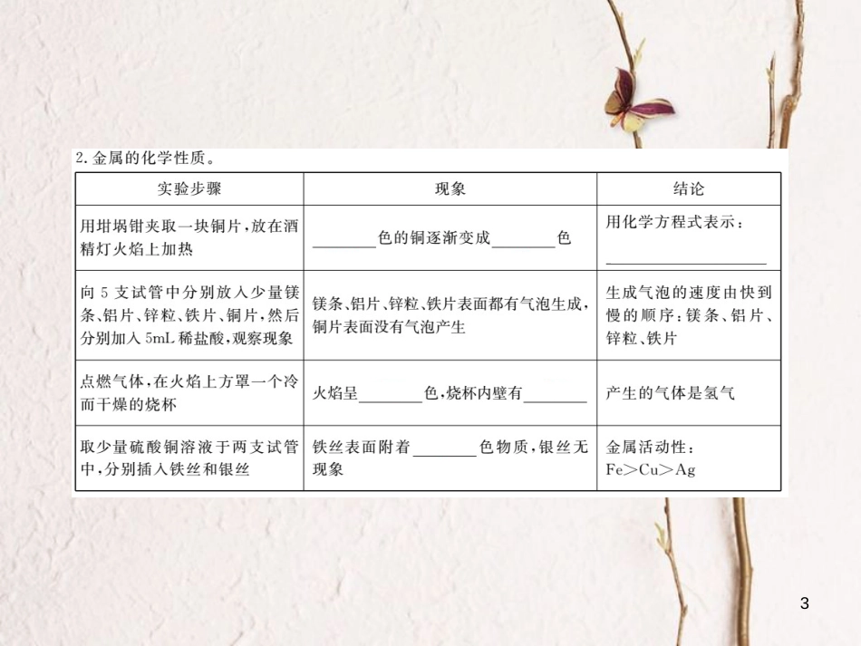 （通用）九年级化学下册 第8单元 金属和金属材料 实验活动4 金属的物理性质和某些化学性质（小册子）课件 （新版）新人教版_第3页
