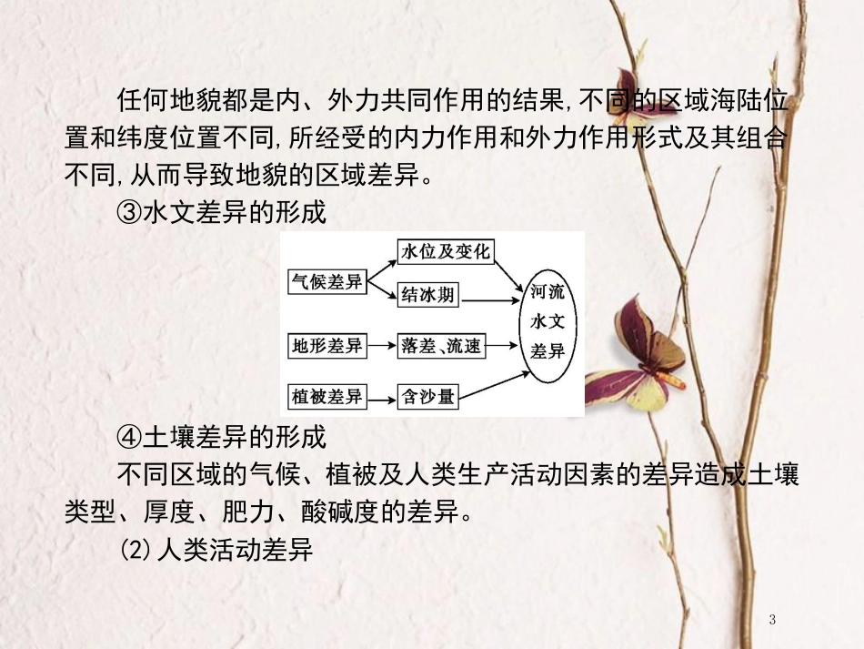 高中地理 第一章 区域地理环境与人类活动整合与评价课件 湘教版必修3_第3页