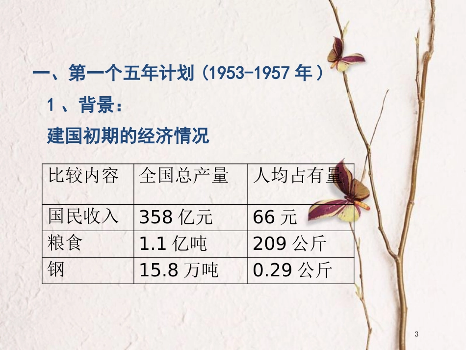 八年级历史下册 第2单元 社会主义制度的建立与社会主义建设的探索 第4课 工业化的起步和人民代表大会制度的确立课件2 新人教版_第3页