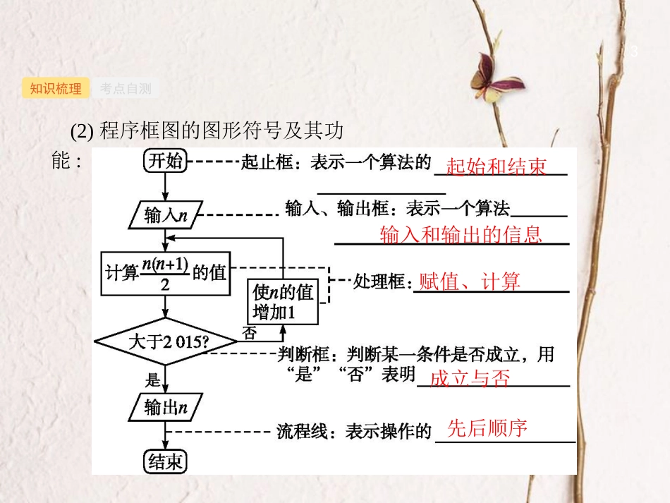 （福建专用）高考数学总复习 第十章 算法初步、统计与统计 10.1 算法初步课件 理 新人教A版_第3页