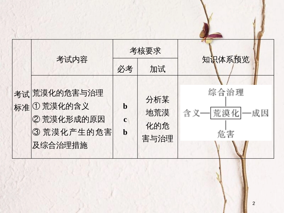 （浙江专版）2019版高考地理一轮复习 第二章 区域可持续发展 第一讲 荒漠化的危害与治理创新课件 必修3_第2页