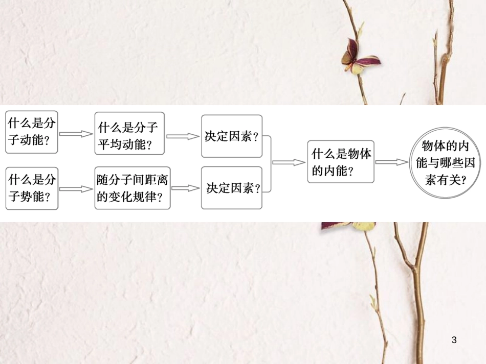 河北省邢台市高中物理 第七章 分子动理论 7.5 内能课件 新人教版选修3-3_第3页