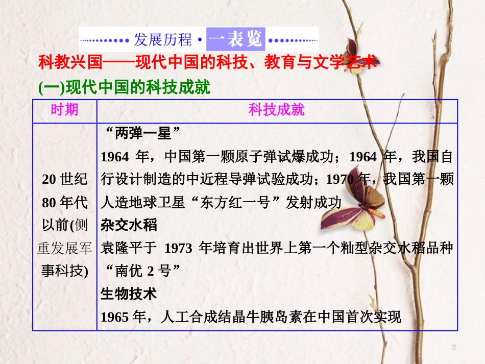 高中历史 专题五 现代中国的文化与科技专题小结与测评课件 人民版必修3_第2页