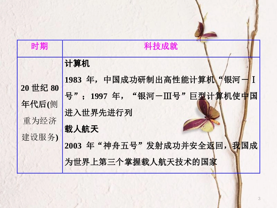 高中历史 专题五 现代中国的文化与科技专题小结与测评课件 人民版必修3_第3页